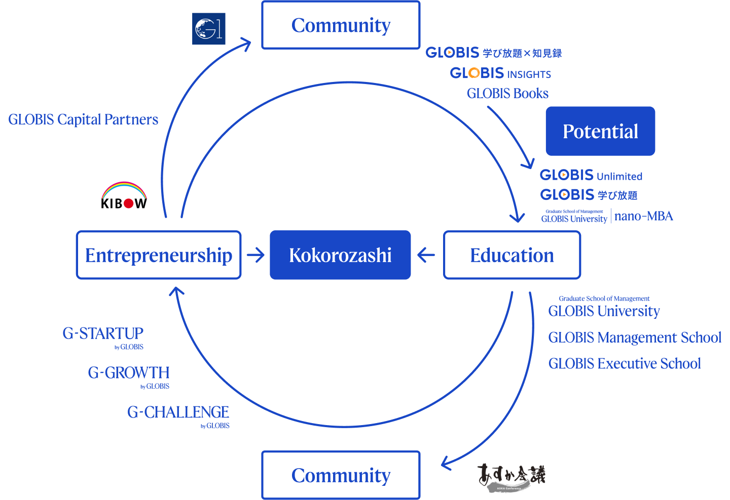 Brand Core