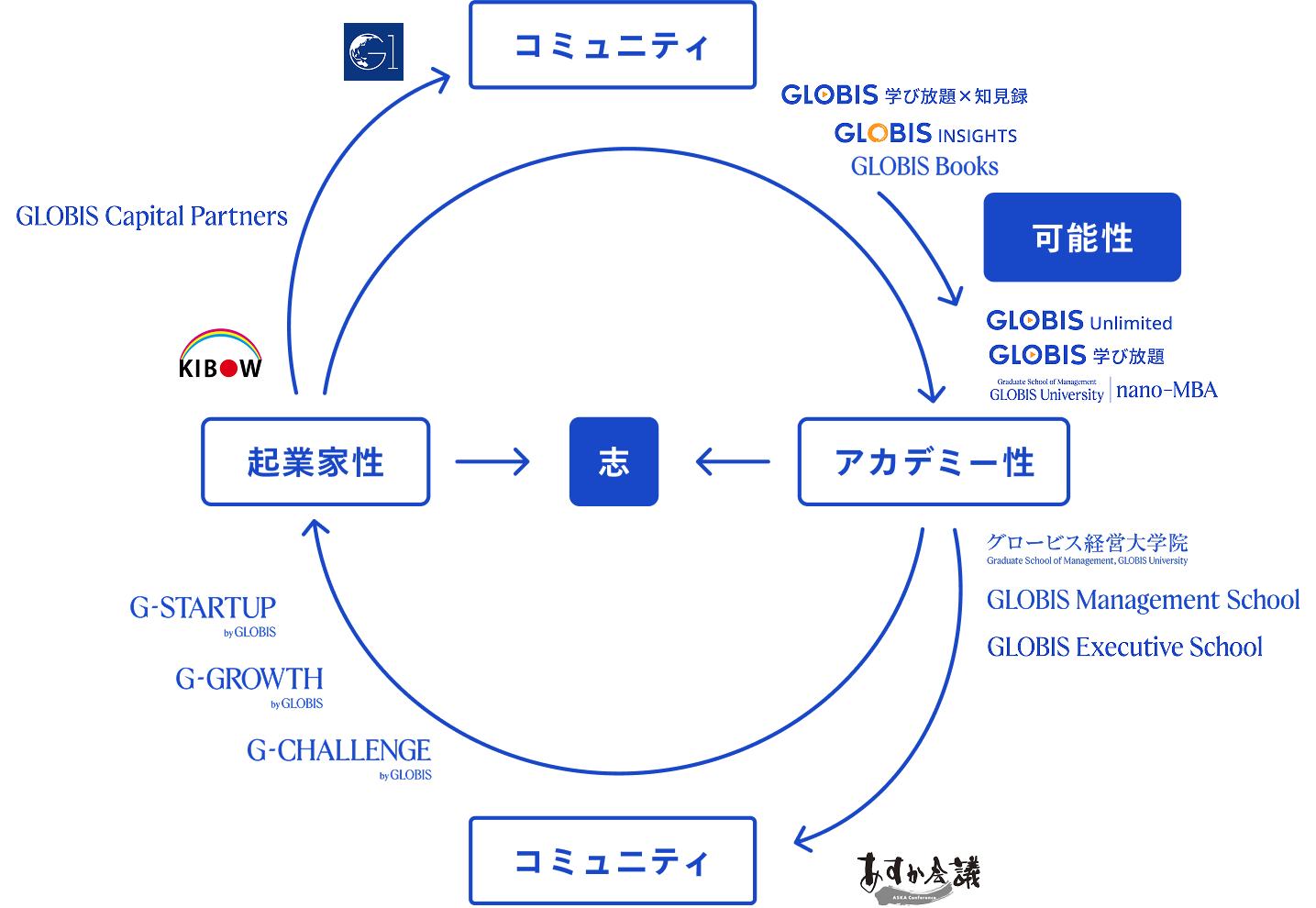ブランドコア